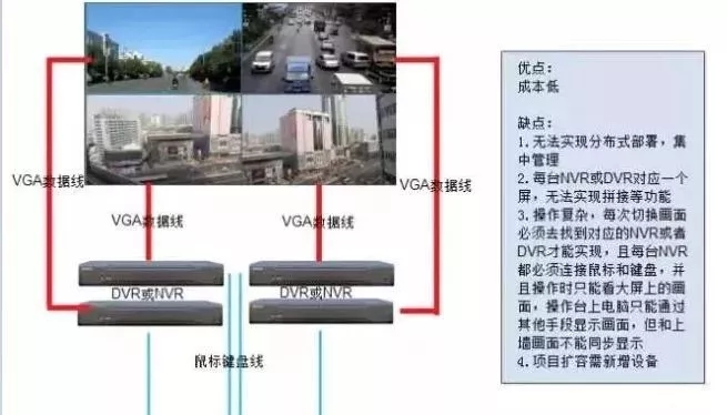 分享拼接屏在監(jiān)控系統(tǒng)中的經(jīng)典設計方案