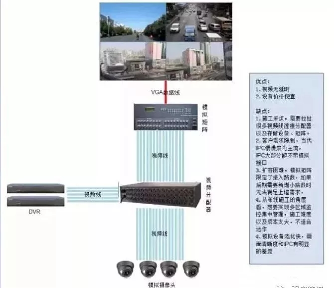 監(jiān)控方案拓撲圖